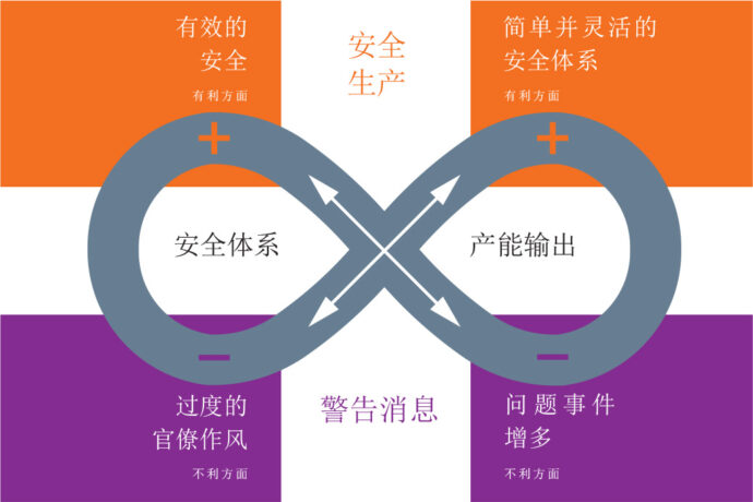 极化思维管理举