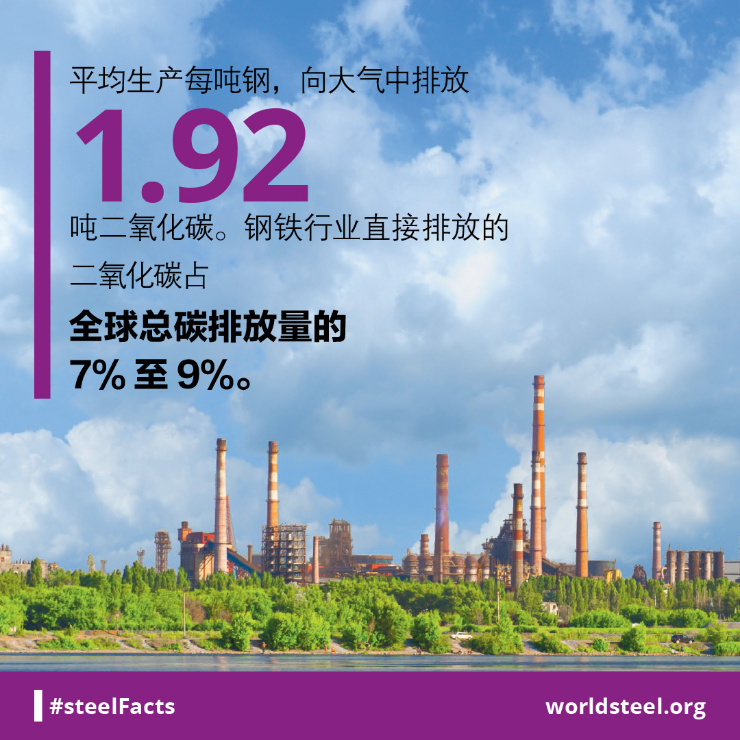 Amount of CO2 emitted per tonne of steel produced