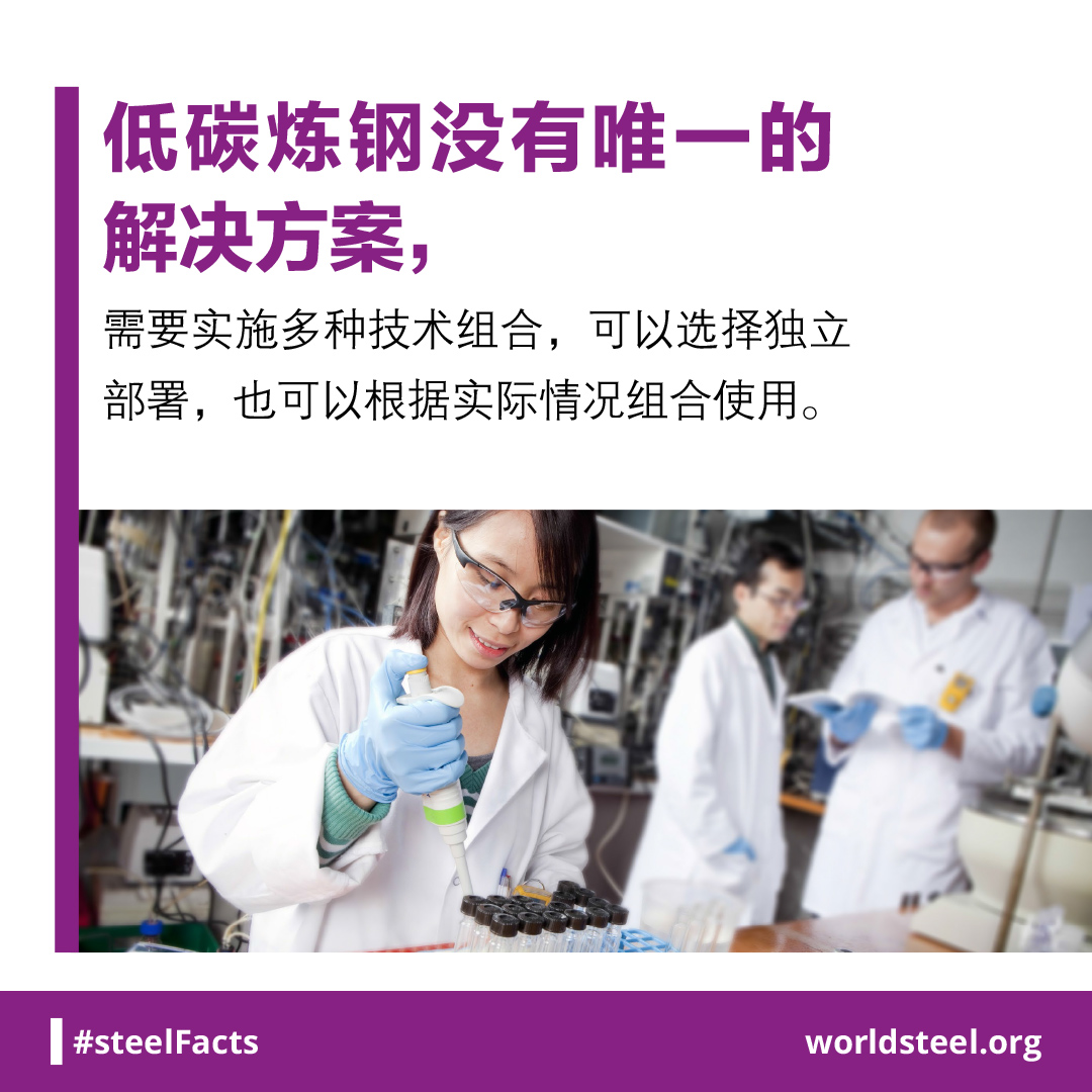 Broad portfolio of options developed to reduce CO2 in steelmaking