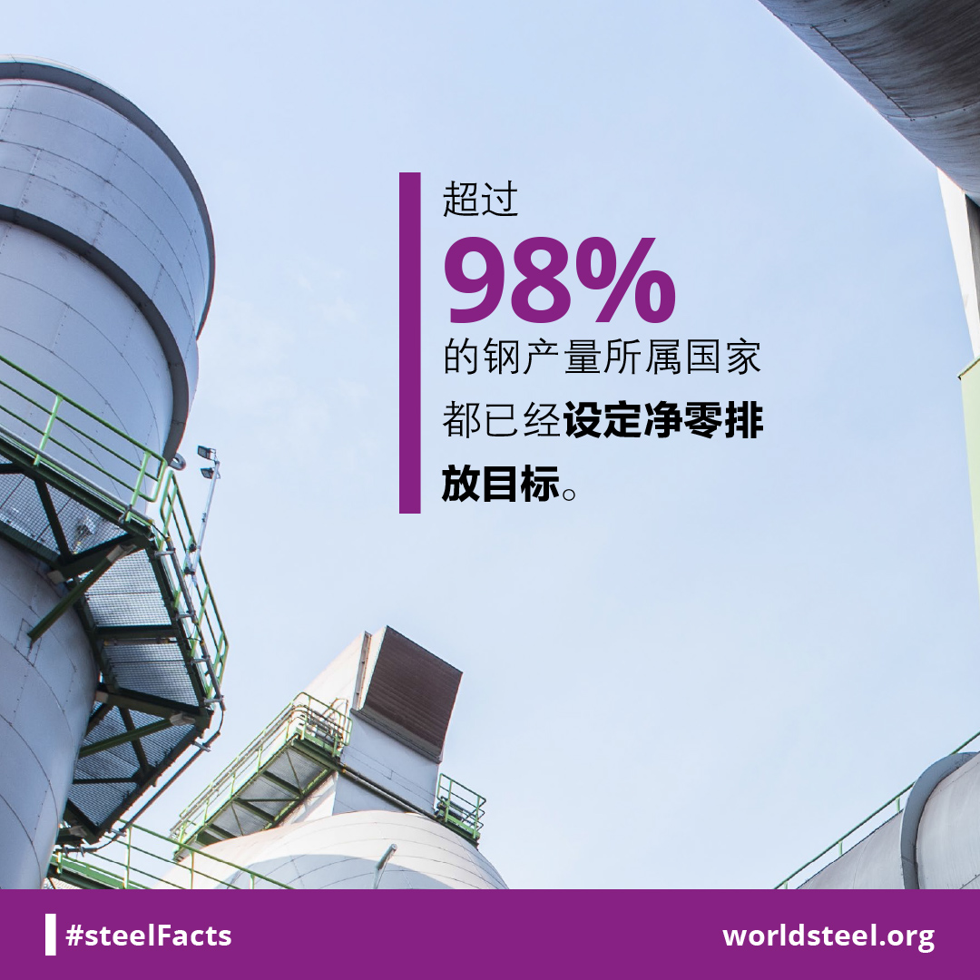 Coverage of steel plants with net-zero targets