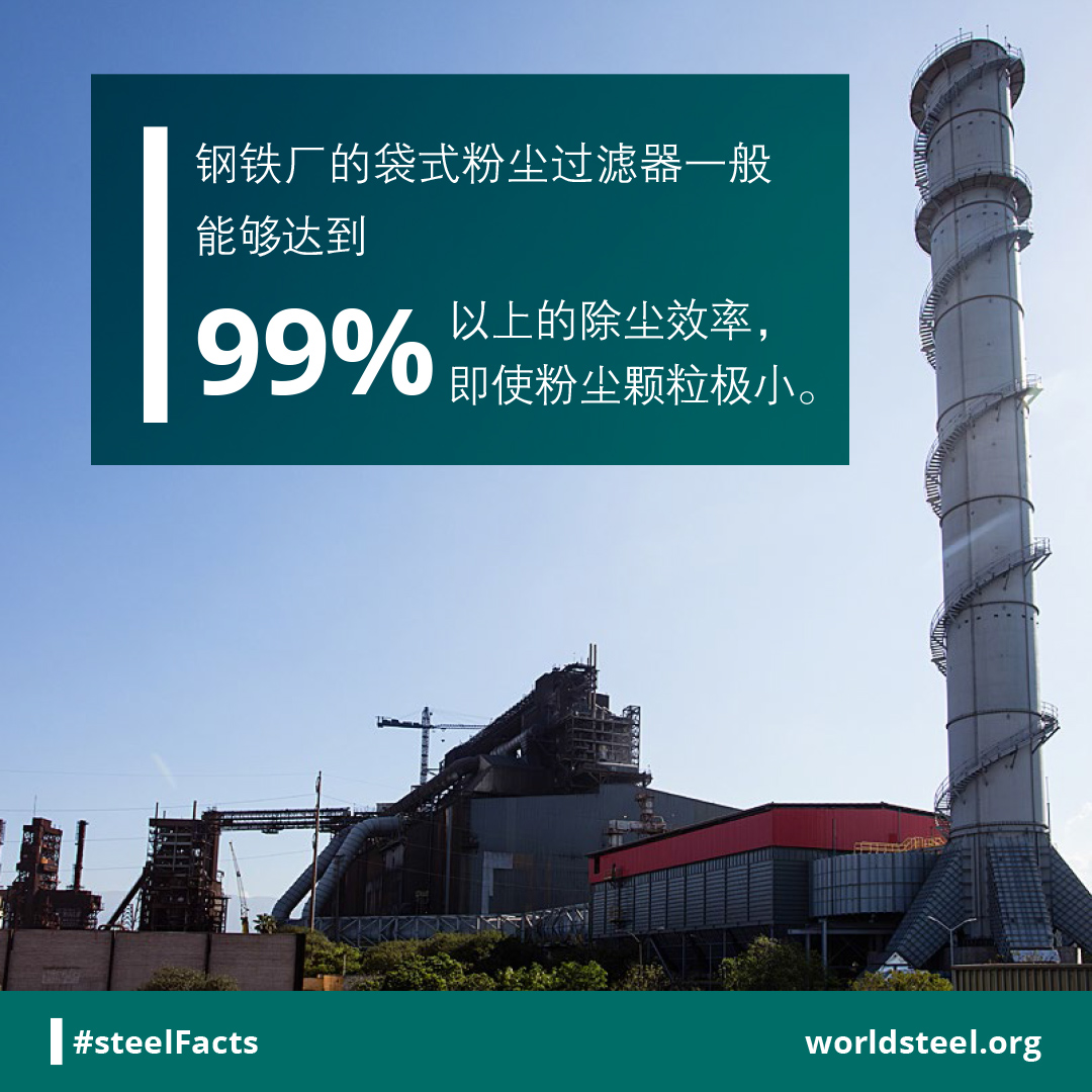 Dust filters 99% efficient