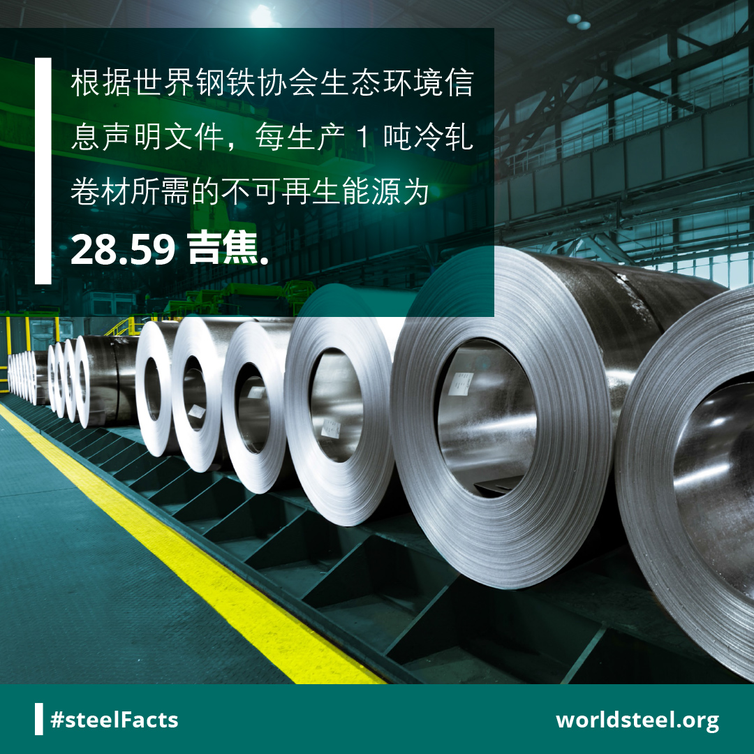 Eco-profile non-renewable primary energy requirements for cold rolled coils.