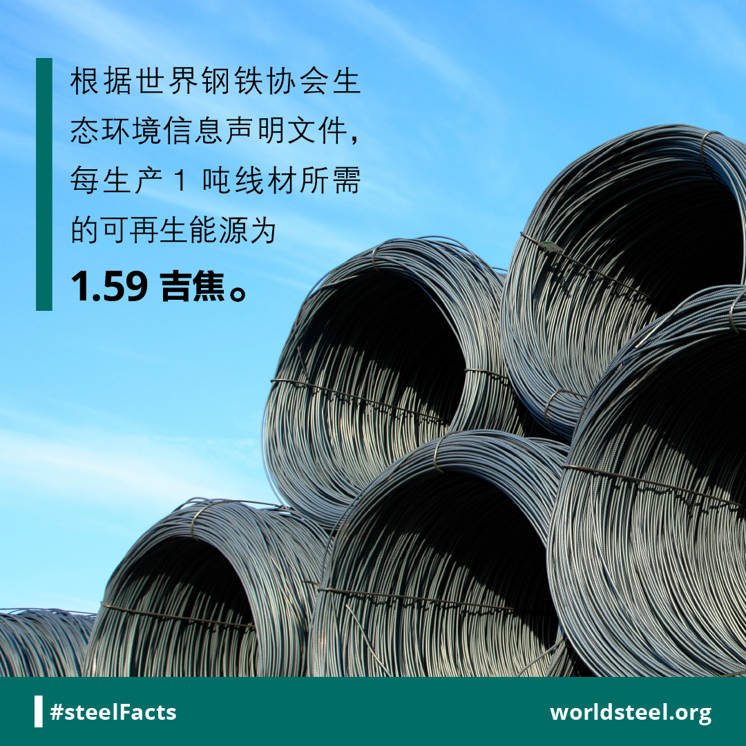 Eco-profile renewable primary energy requirements for wire