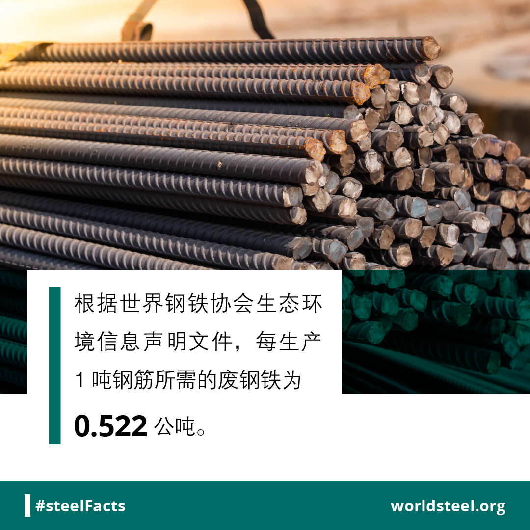 Eco-profile scrap requirements for rebar