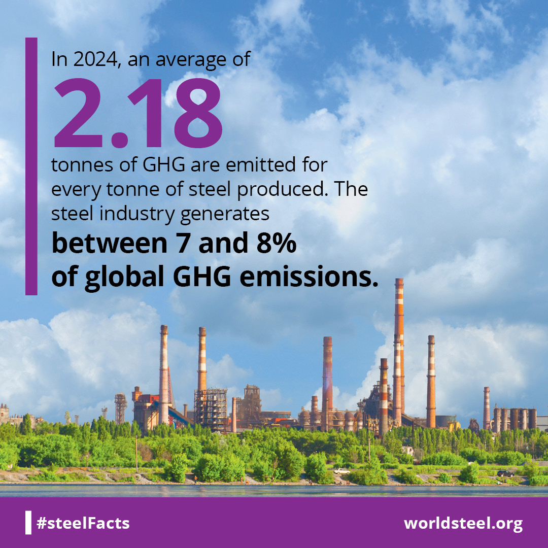Amount of GHG emitted per tonne of steel produced