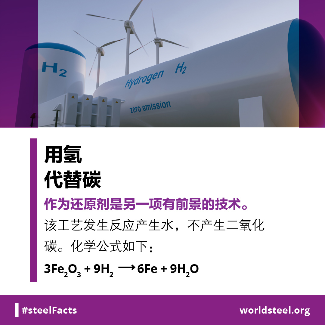 Generating water instead of CO2 in steel production