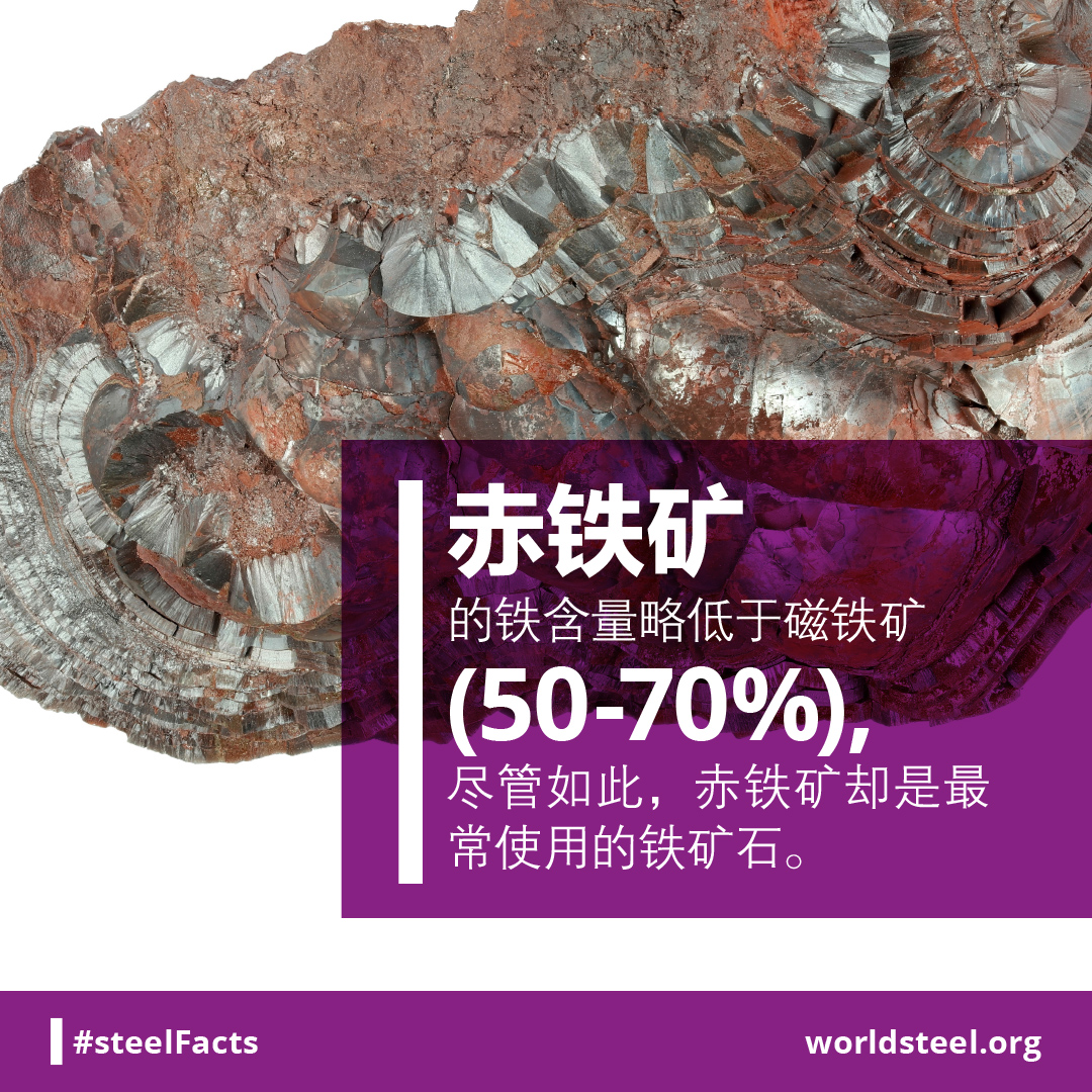 Hematite most commonly used iron ore