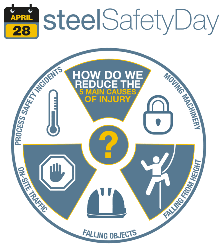 Safety and health in the steel industry