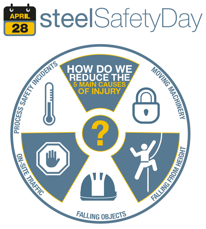 Safety and health in the steel industry