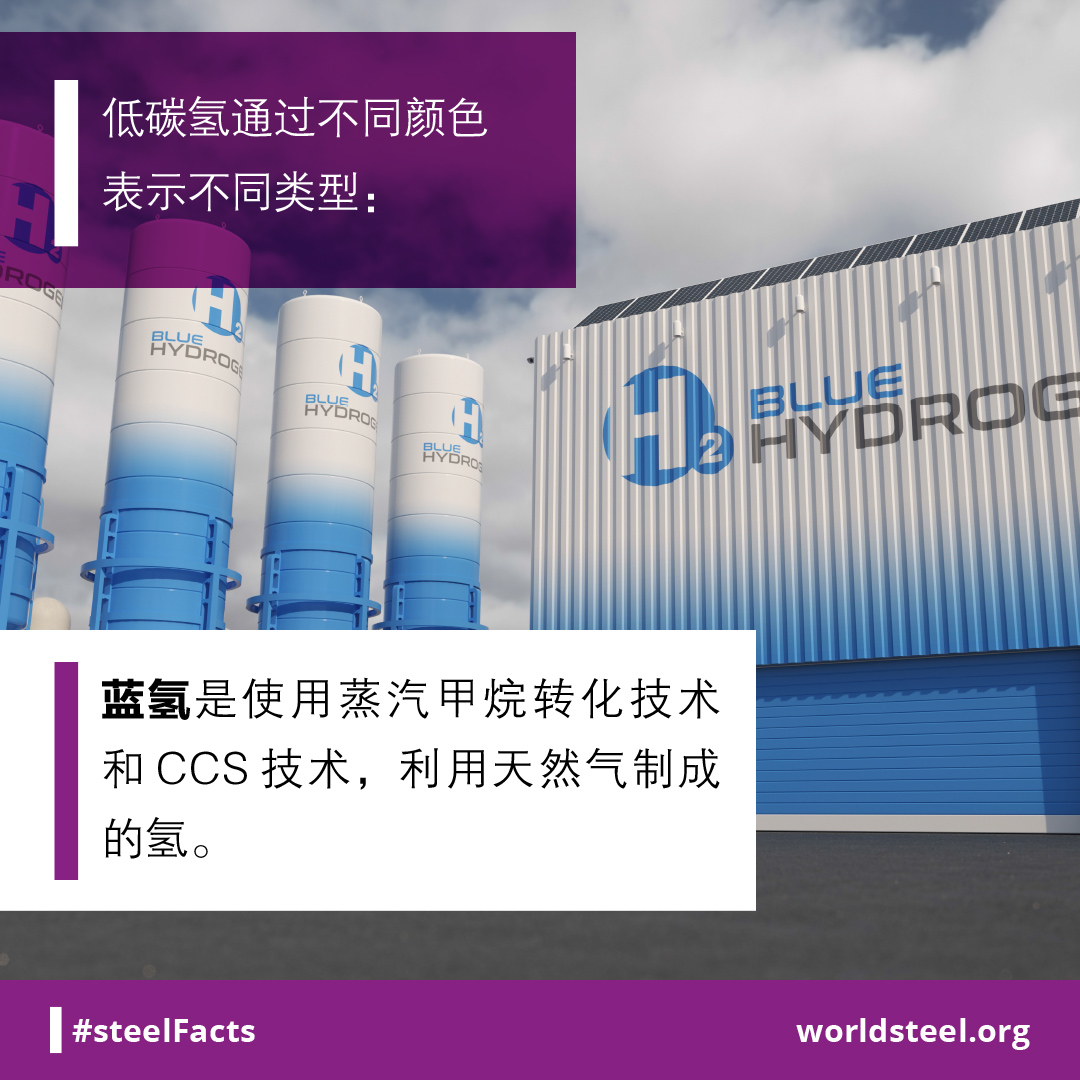 How is blue hydrogen produced