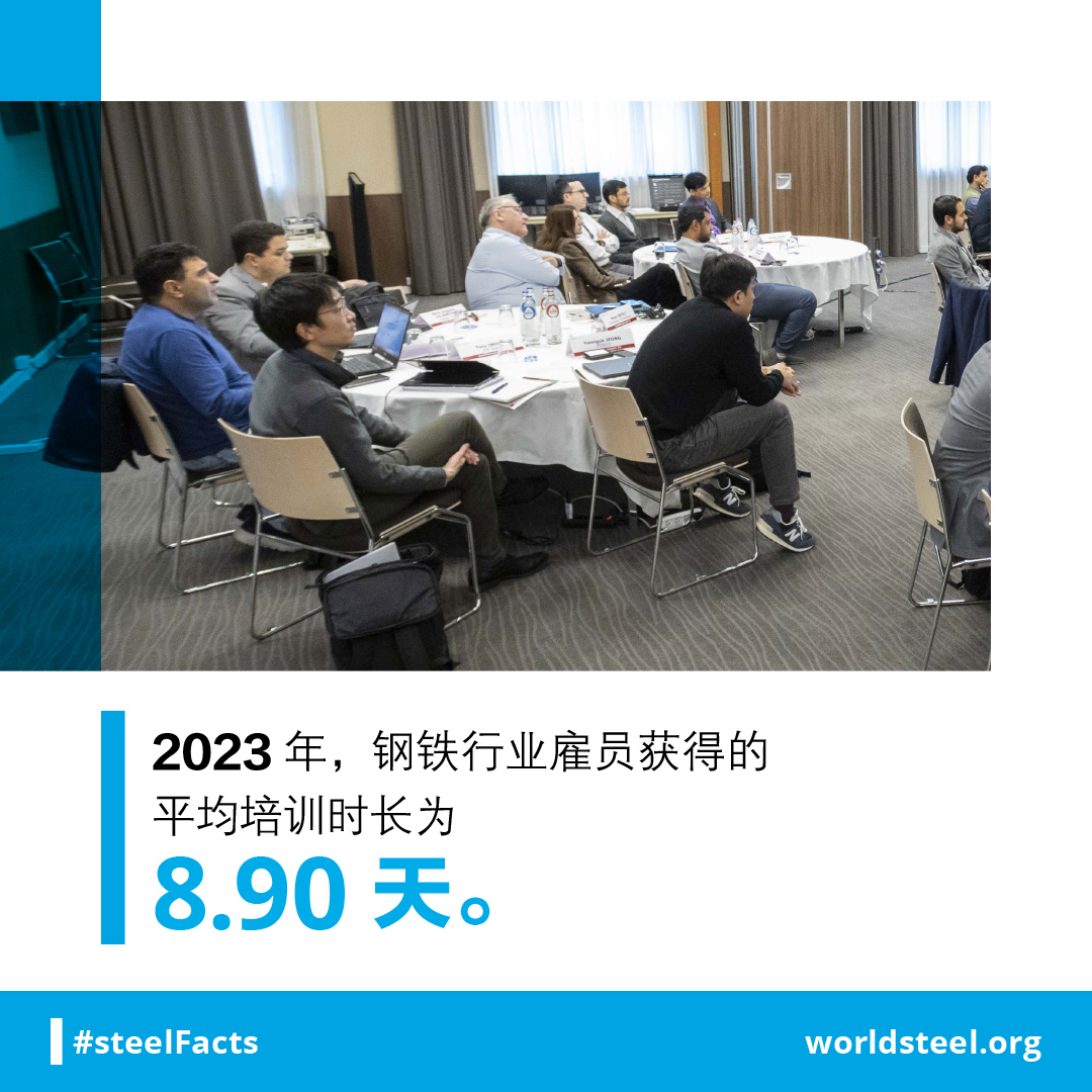 How many training days per employee