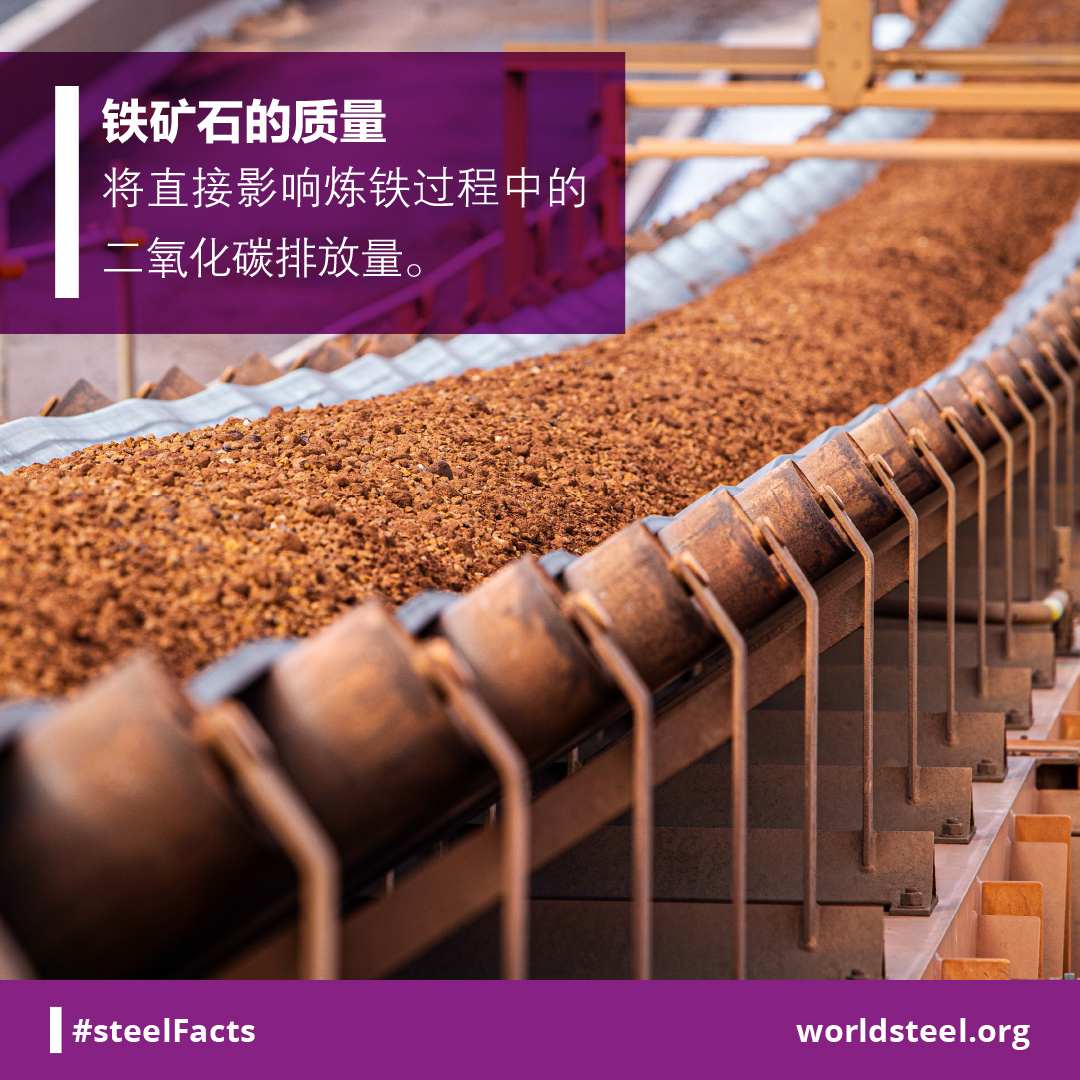 Iron ore quality important to reduce CO2