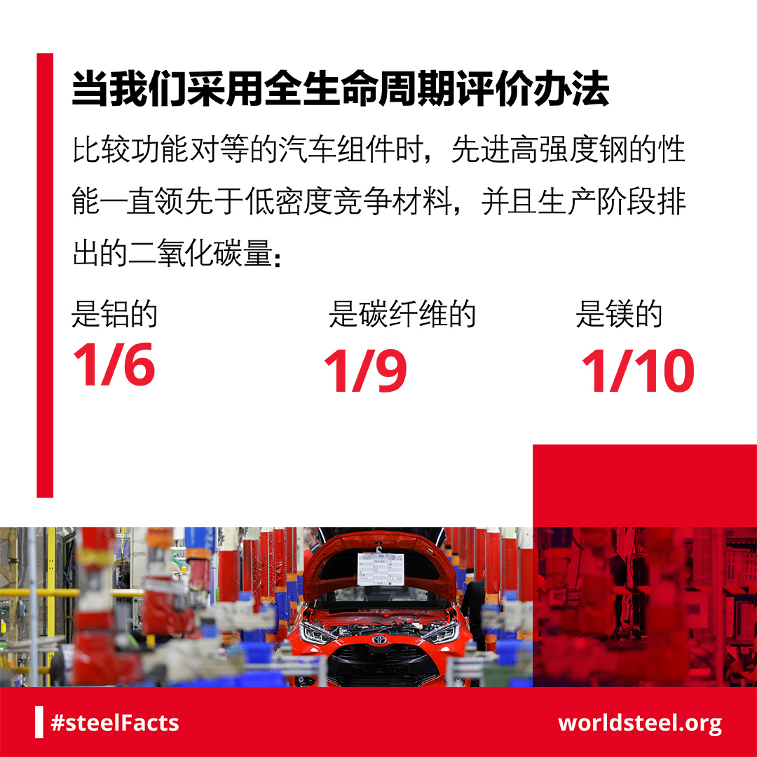 Life cycle analysis: Five times less CO2