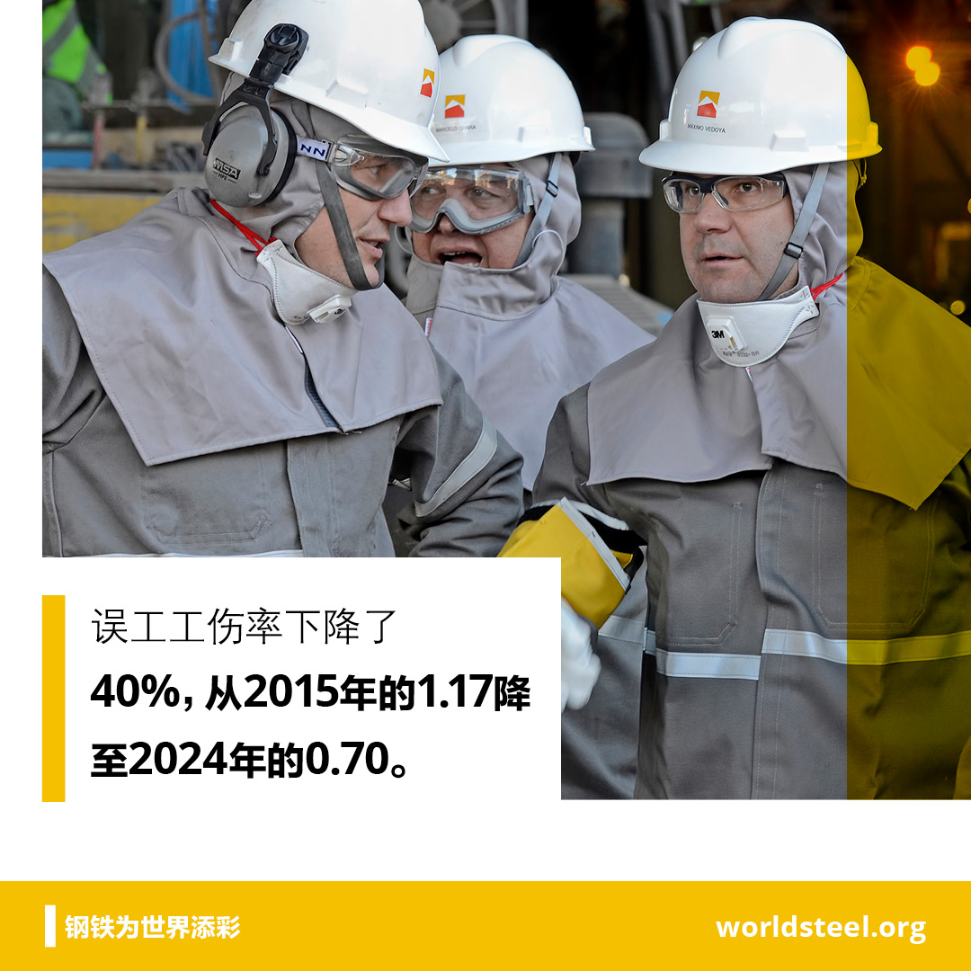 Lost time injury data in global steel industry