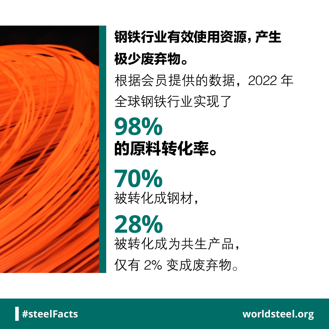 Member companies’ steel production output data