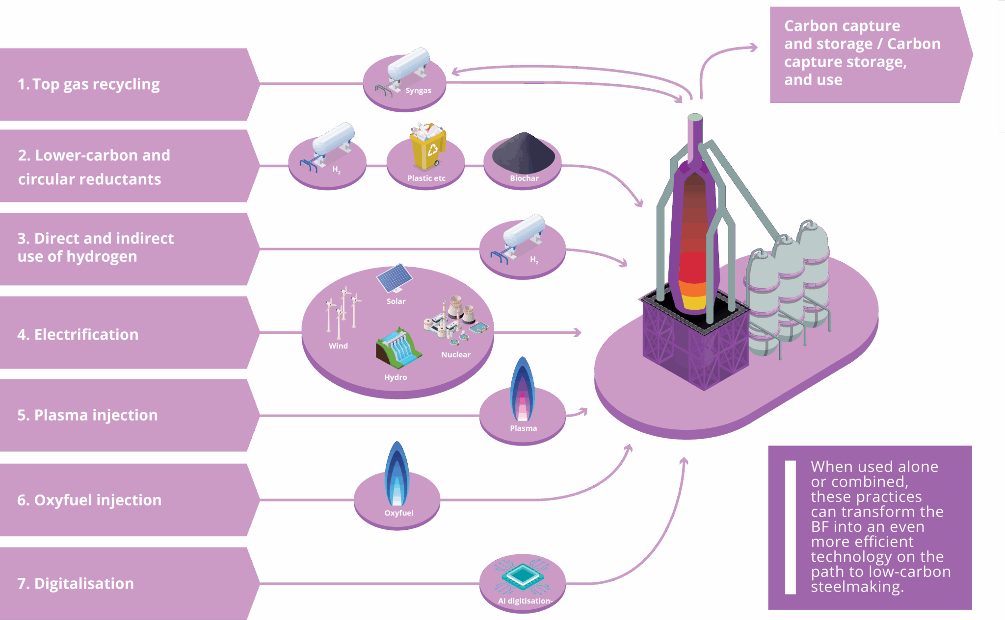 The next-level blast furnace - worldsteel.org