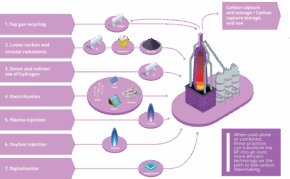 The next-level blast furnace - worldsteel.org