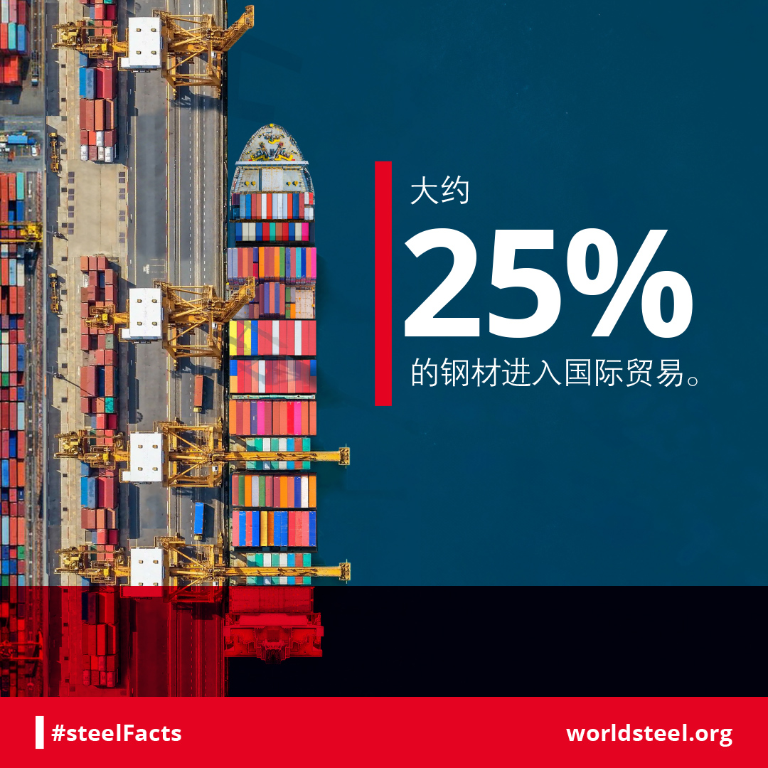 Percentage of steel traded internationally