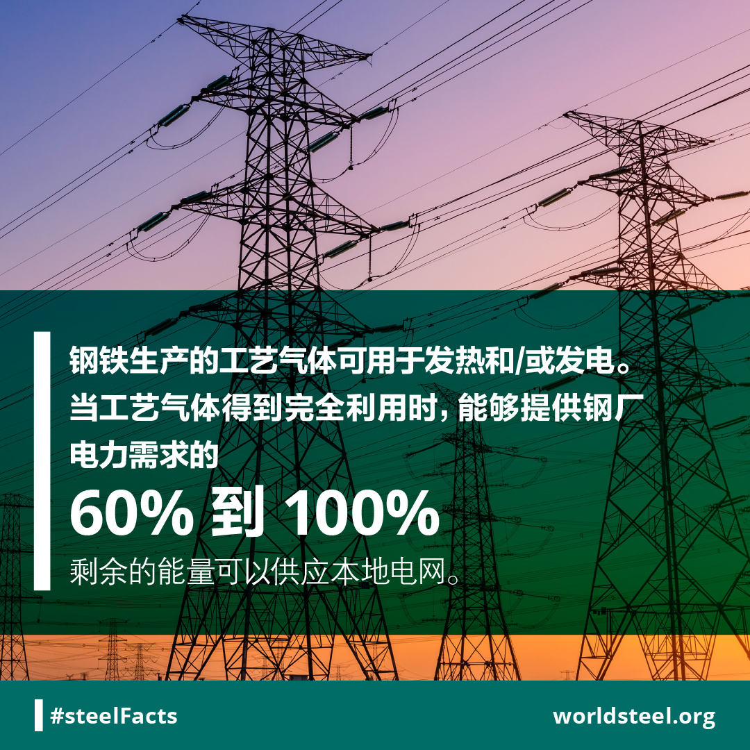 Process gasses used in steel industry and grid