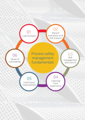 Process safety management fundamentals - worldsteel