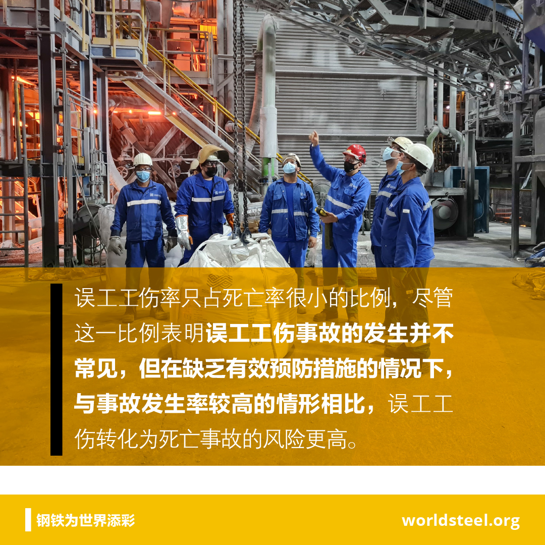 Ratio LTIs vs fatalities in steel industry