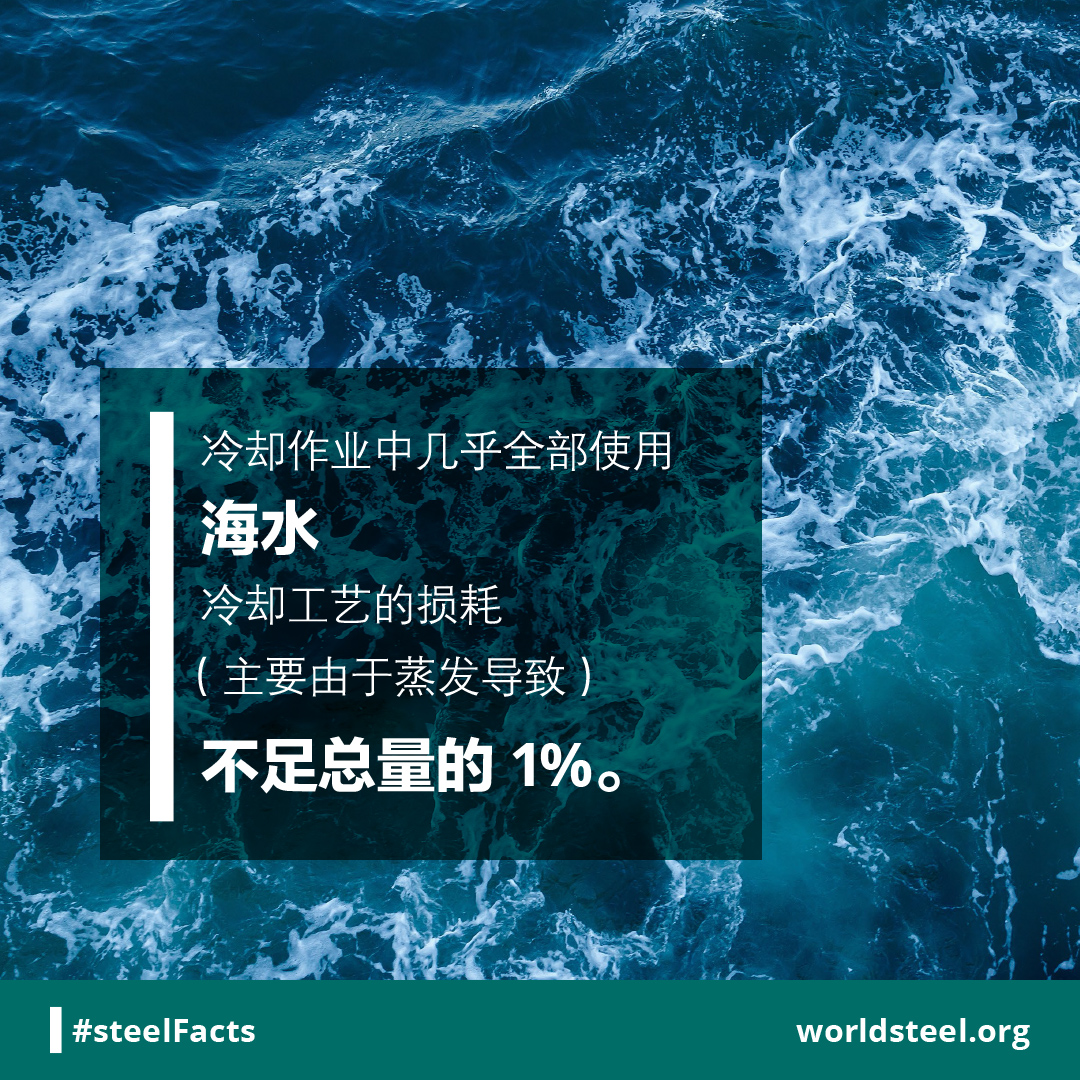 Sea water used in cooling operations