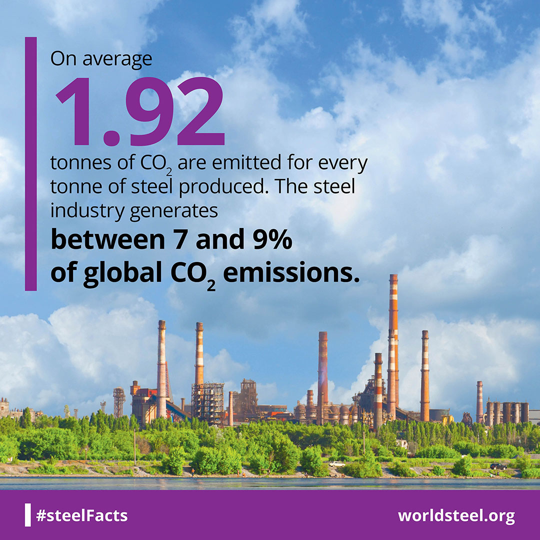 Amount of CO2 emitted per tonne of steel produced