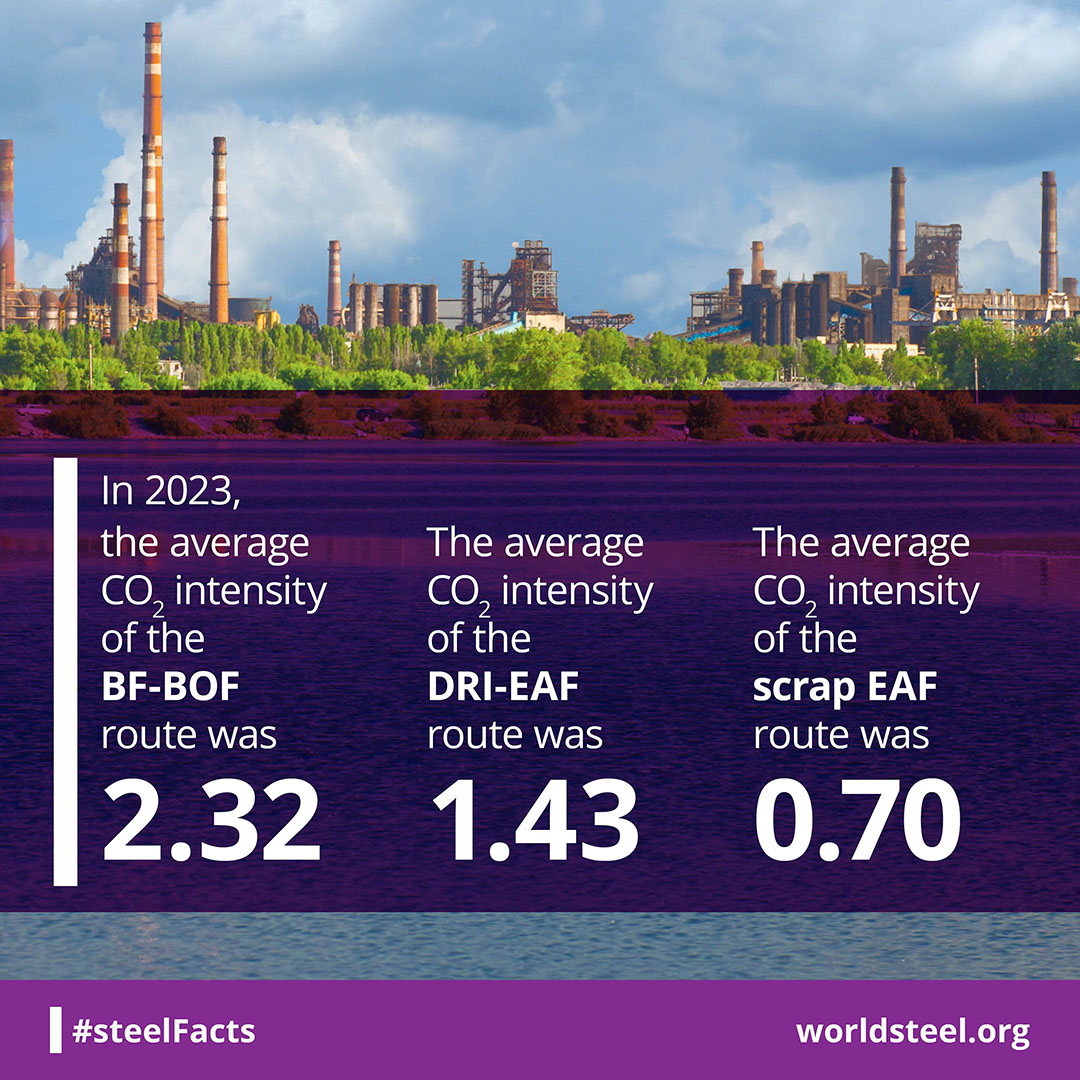 What is the average CO2 intensity for the BF-BOF and EAF
