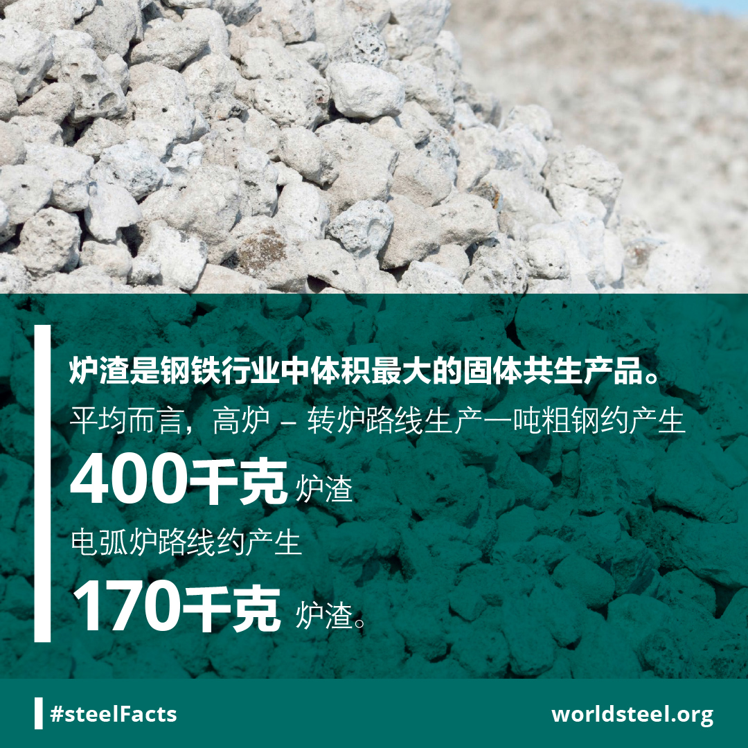 Slag output per process