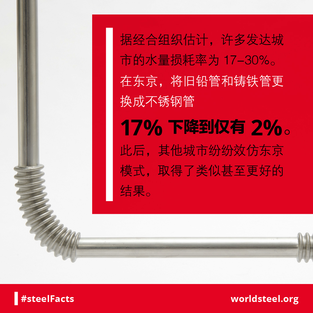 Stainless steel in water distribution