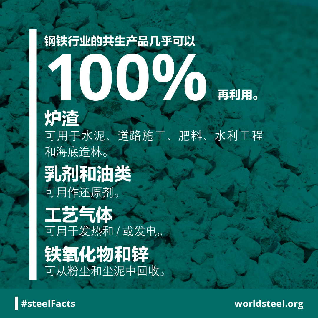 Steel co-products use in other sectors