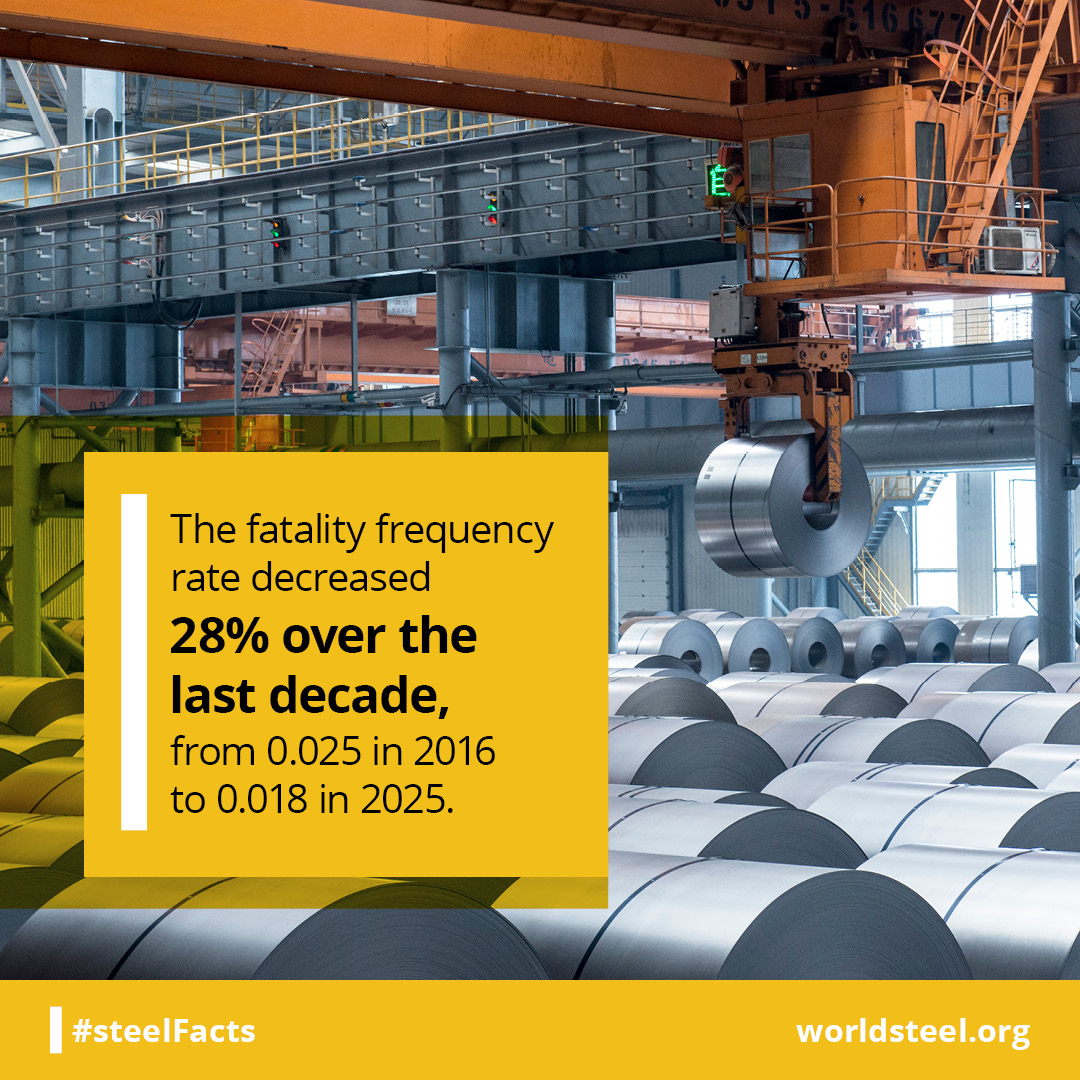 Steel industry fatality frequency has decreased