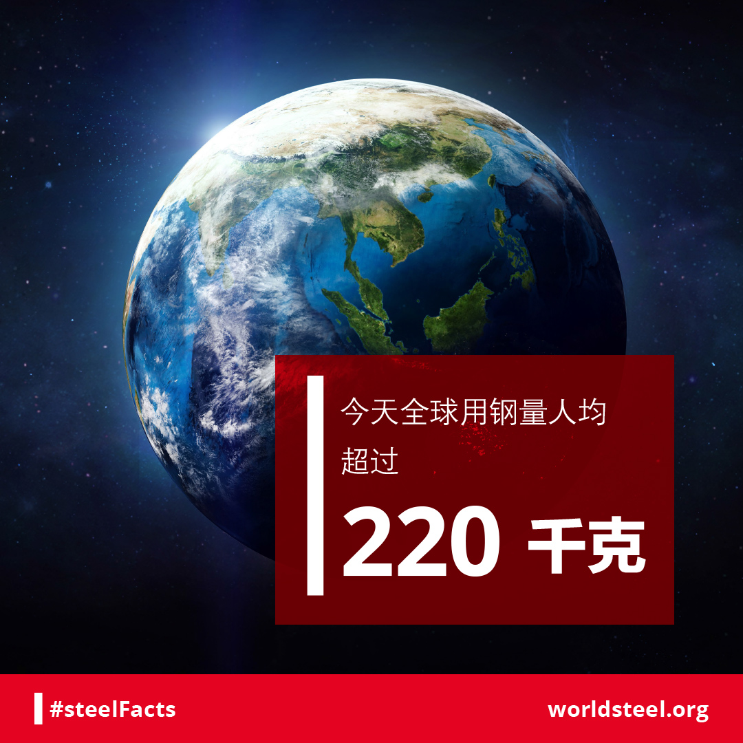 Steel use per capita