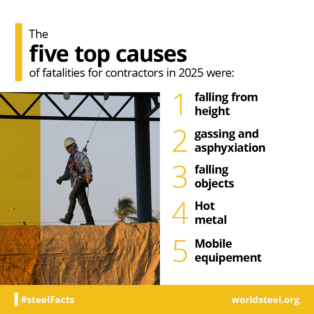 Top five causes of fatalities for contractors in steel industry