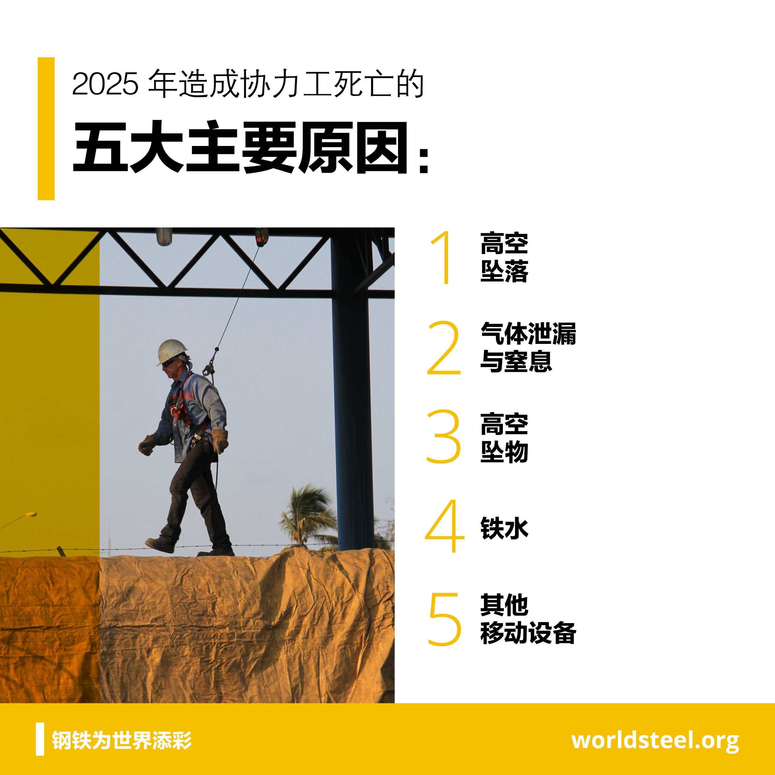 Top five causes of fatalities for contractors in steel industry