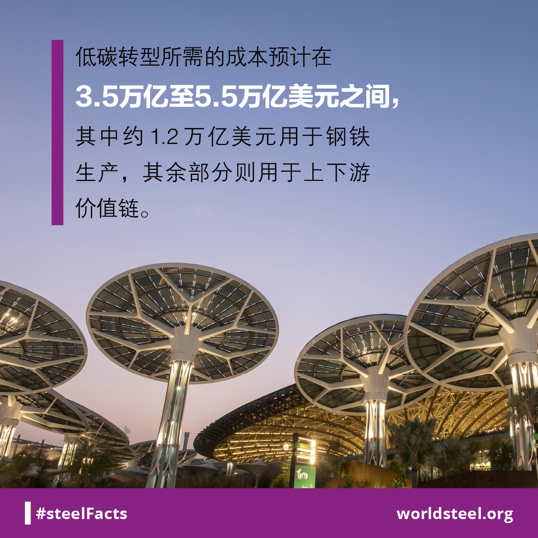 Transformation requires significant investment