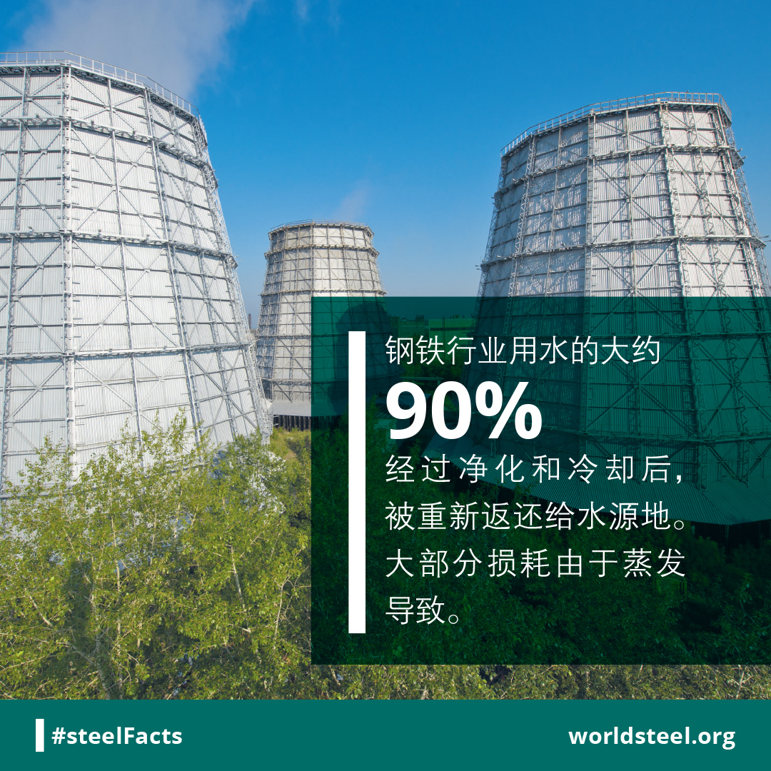 Water cleaned and returned to source