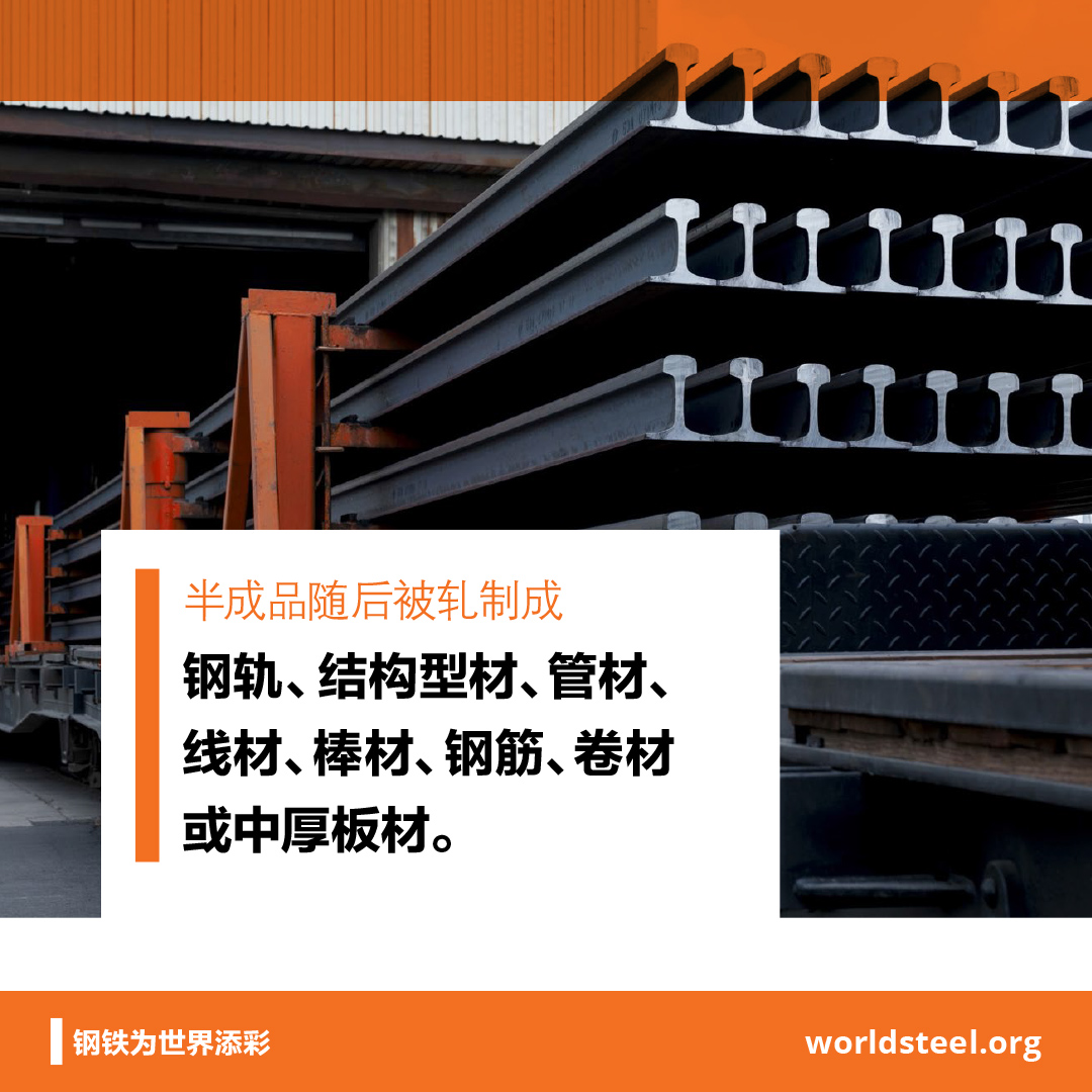 What are the hot-rolled products