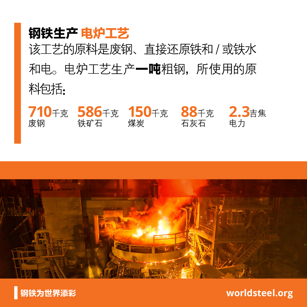 What are the input materials to make steel in an EAF