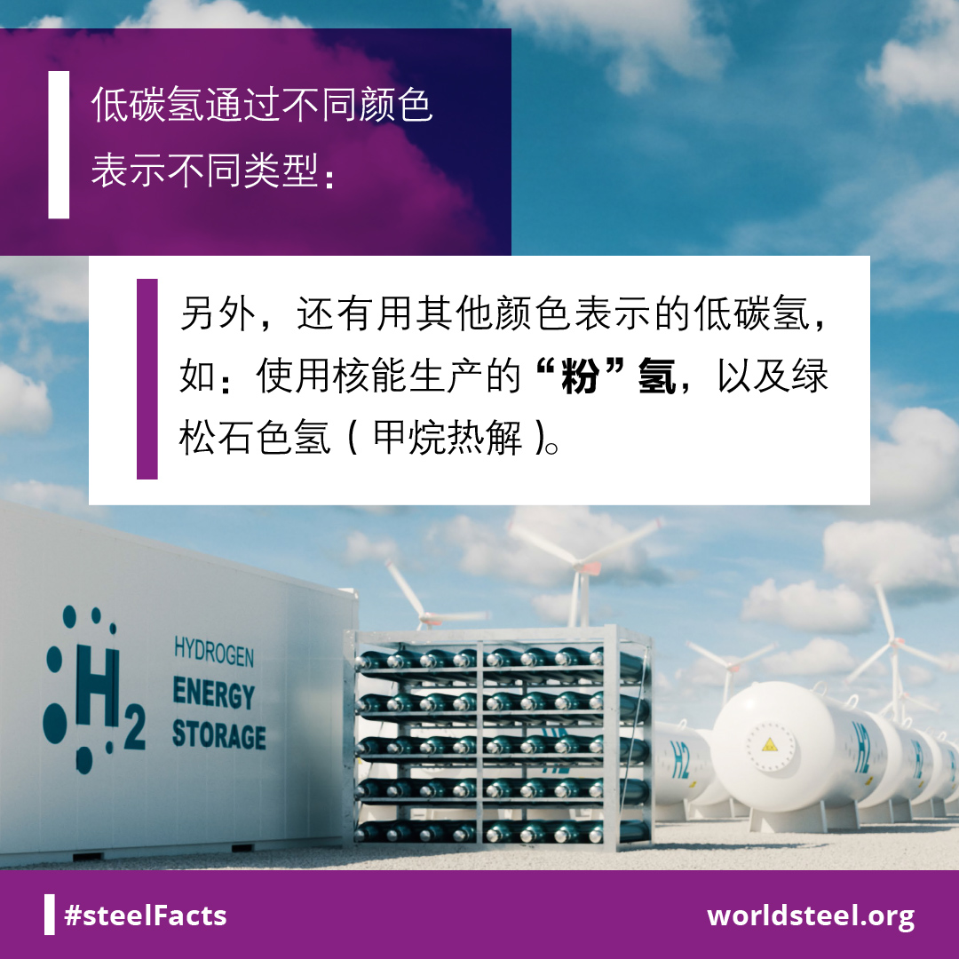 What are the other types of hydrogen