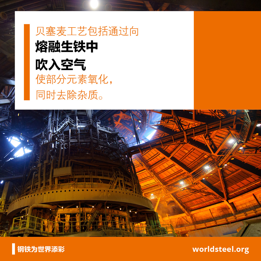 What is the Bessemer process