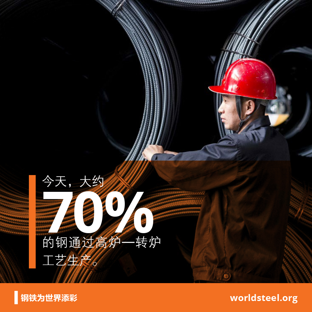 What is the EAF-BOF split