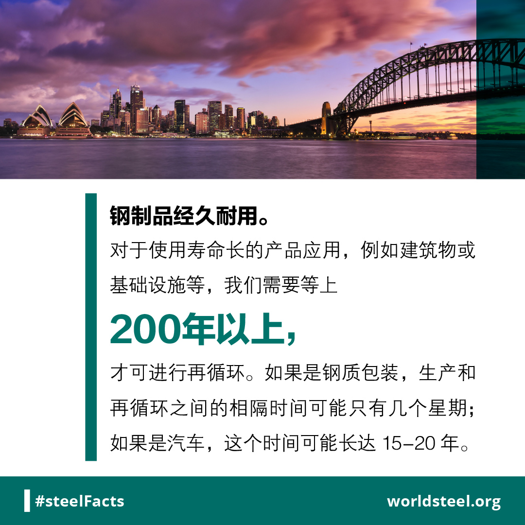 What is the lifespan of steel products