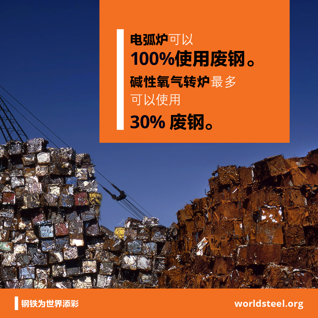 What is the percentage of scrap in steel production