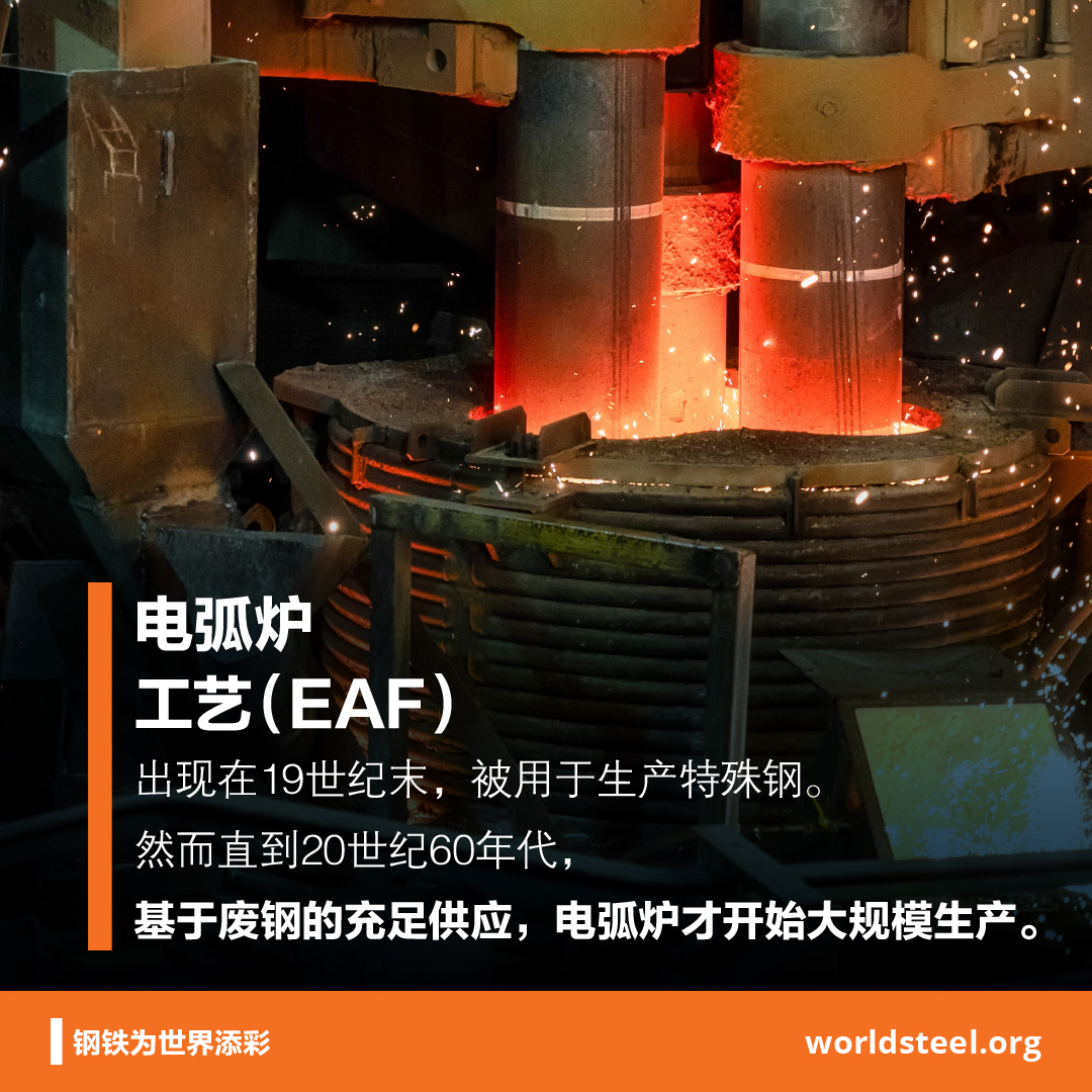 When did the EAF technology start