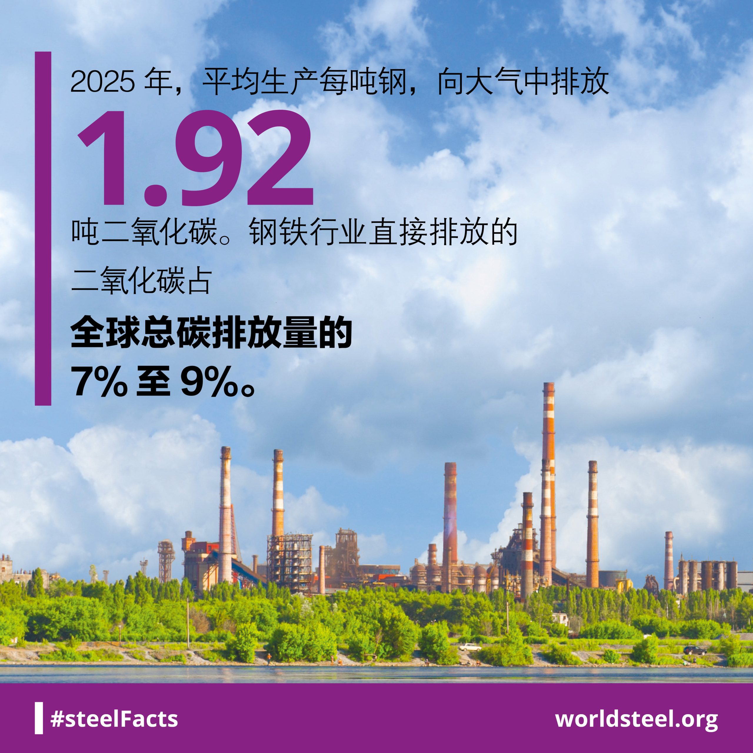 Amount of CO2 emitted per tonne of steel produced