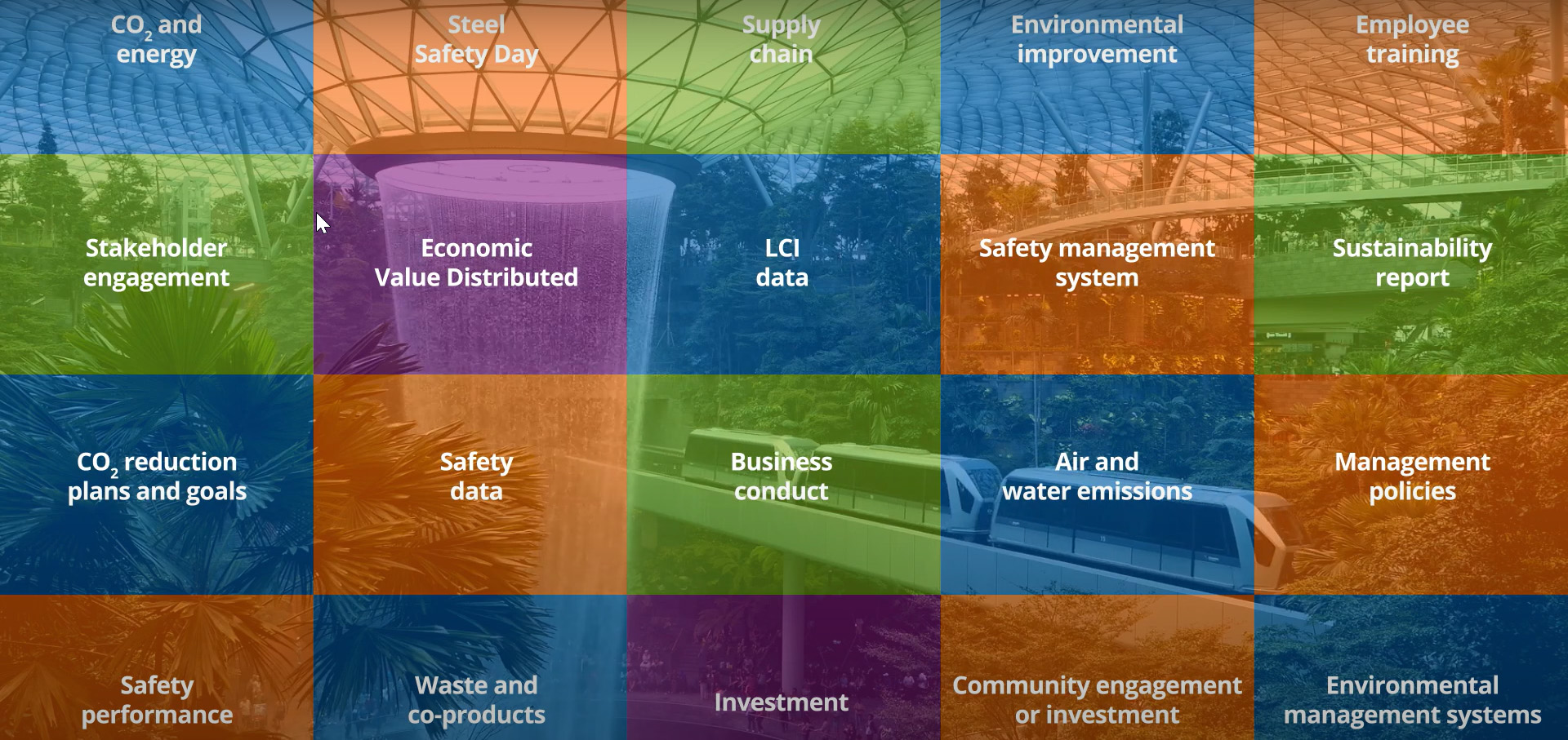 世界钢铁协会发布新版《可持续发展宪章》