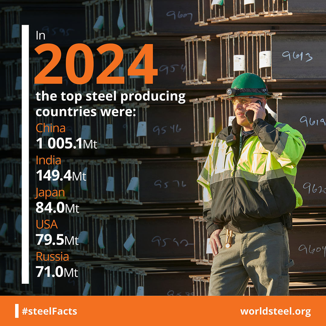 What are the 5 top steelmaking countries