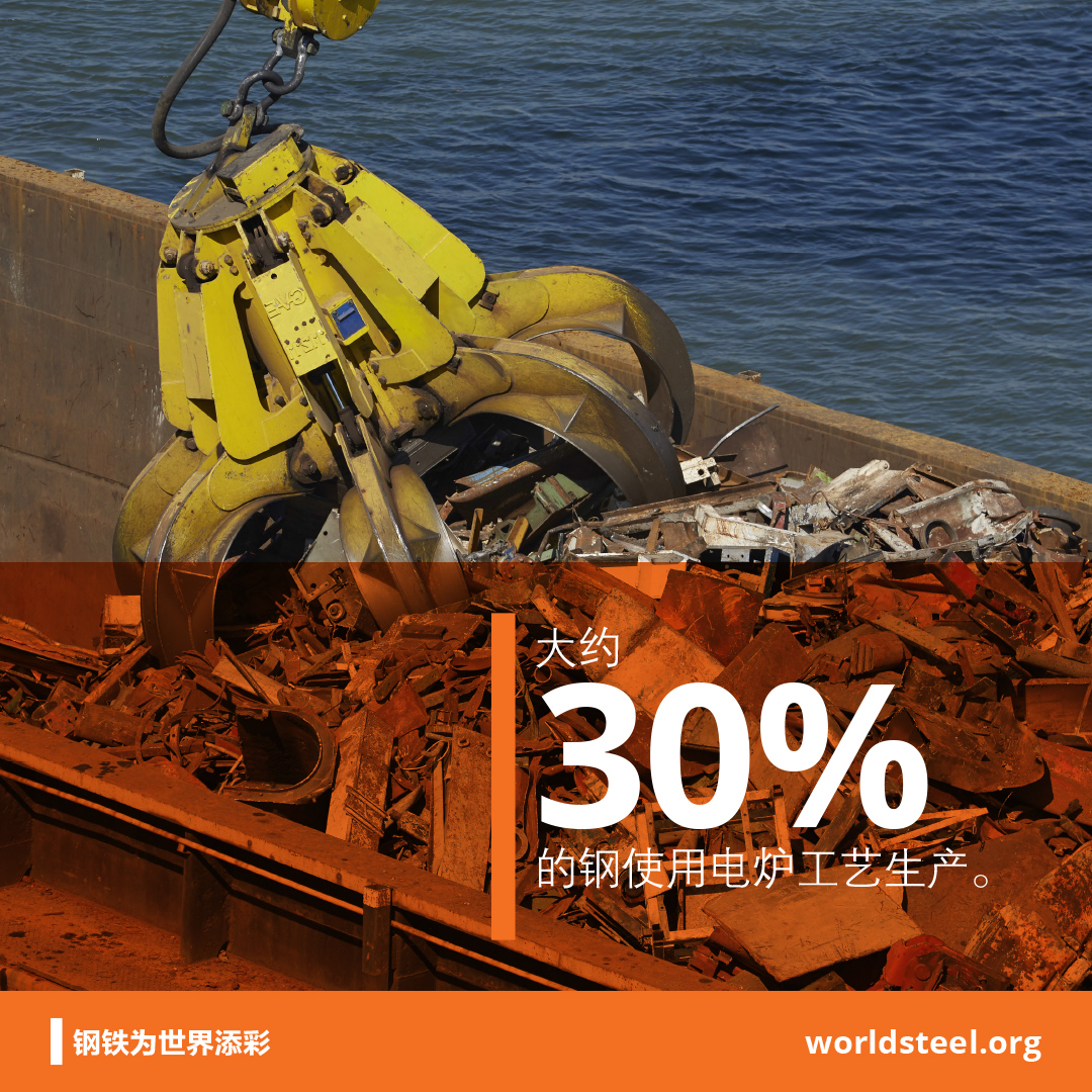 what is the EAF-BOF process split