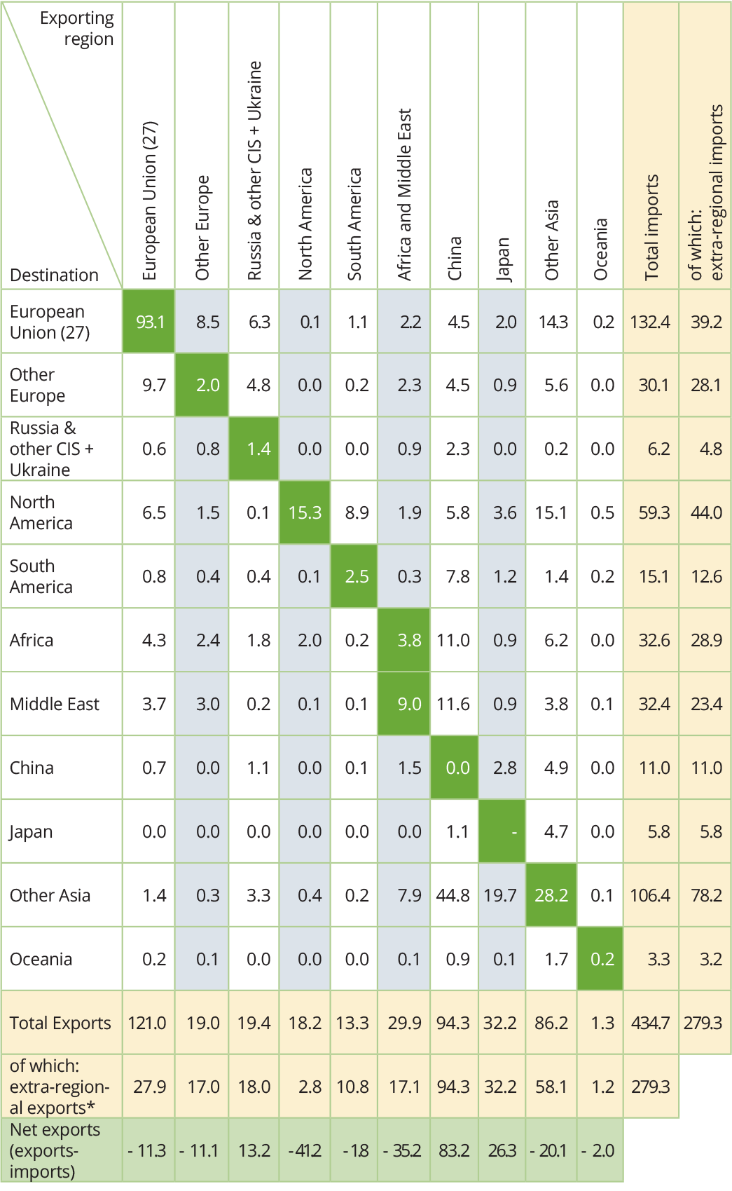 World Steel in Figures 2024